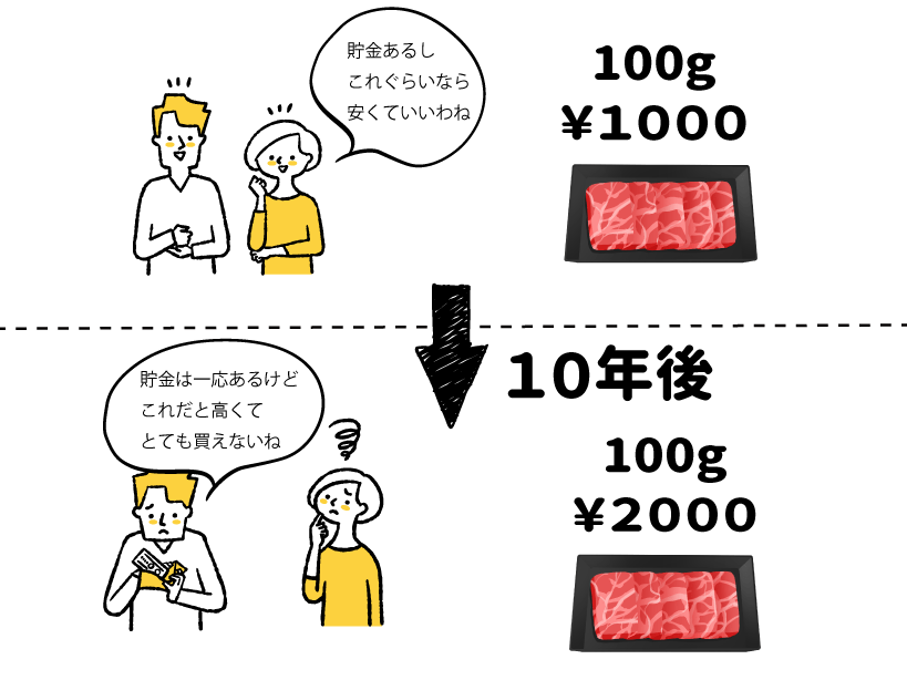 牛肉値上がりイメージ