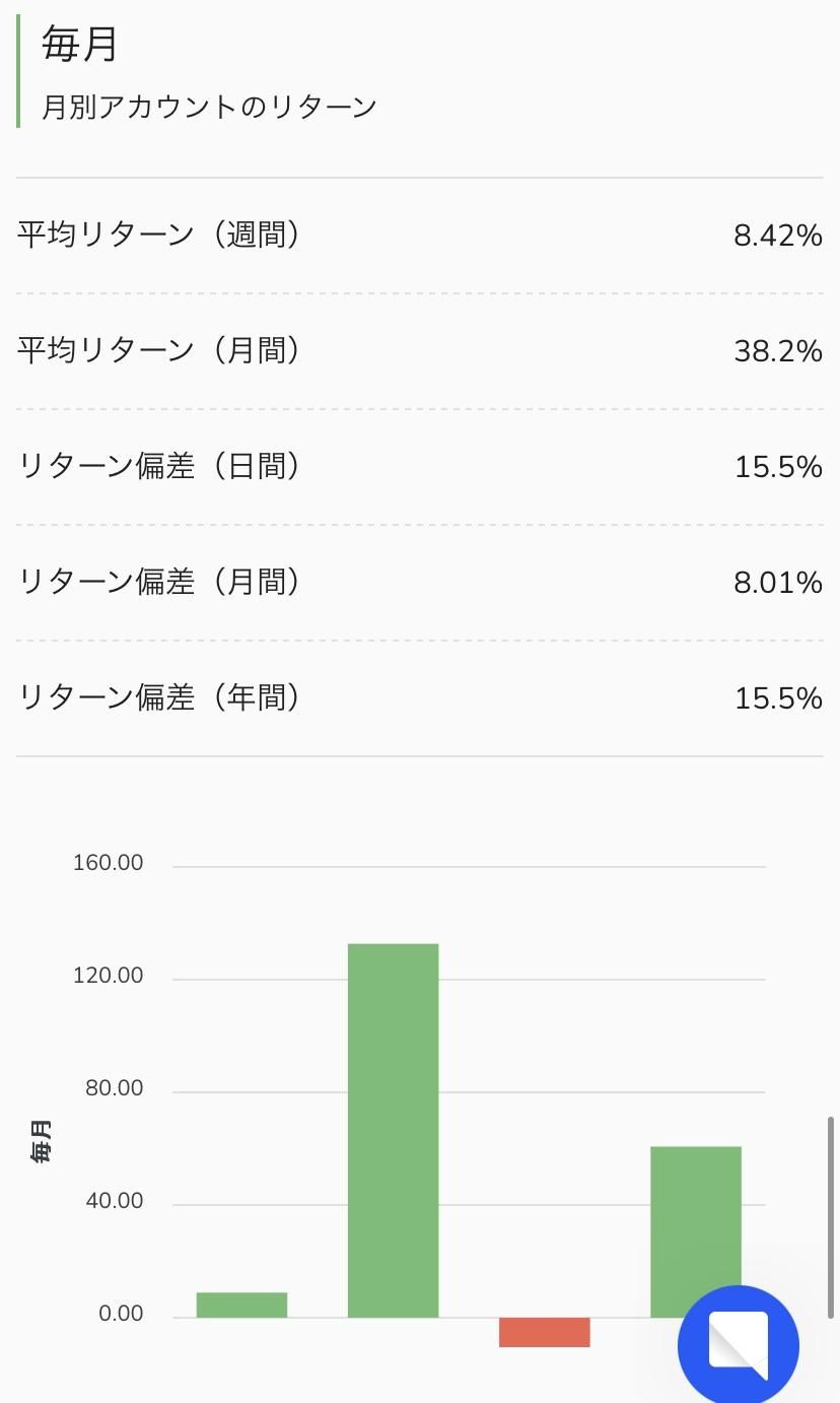 Forexlandプロパイダー統計画像
